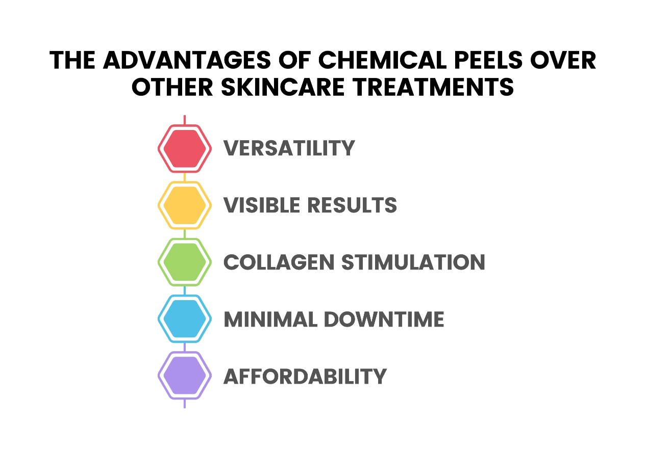Advantages of Chemical Peels Infographic