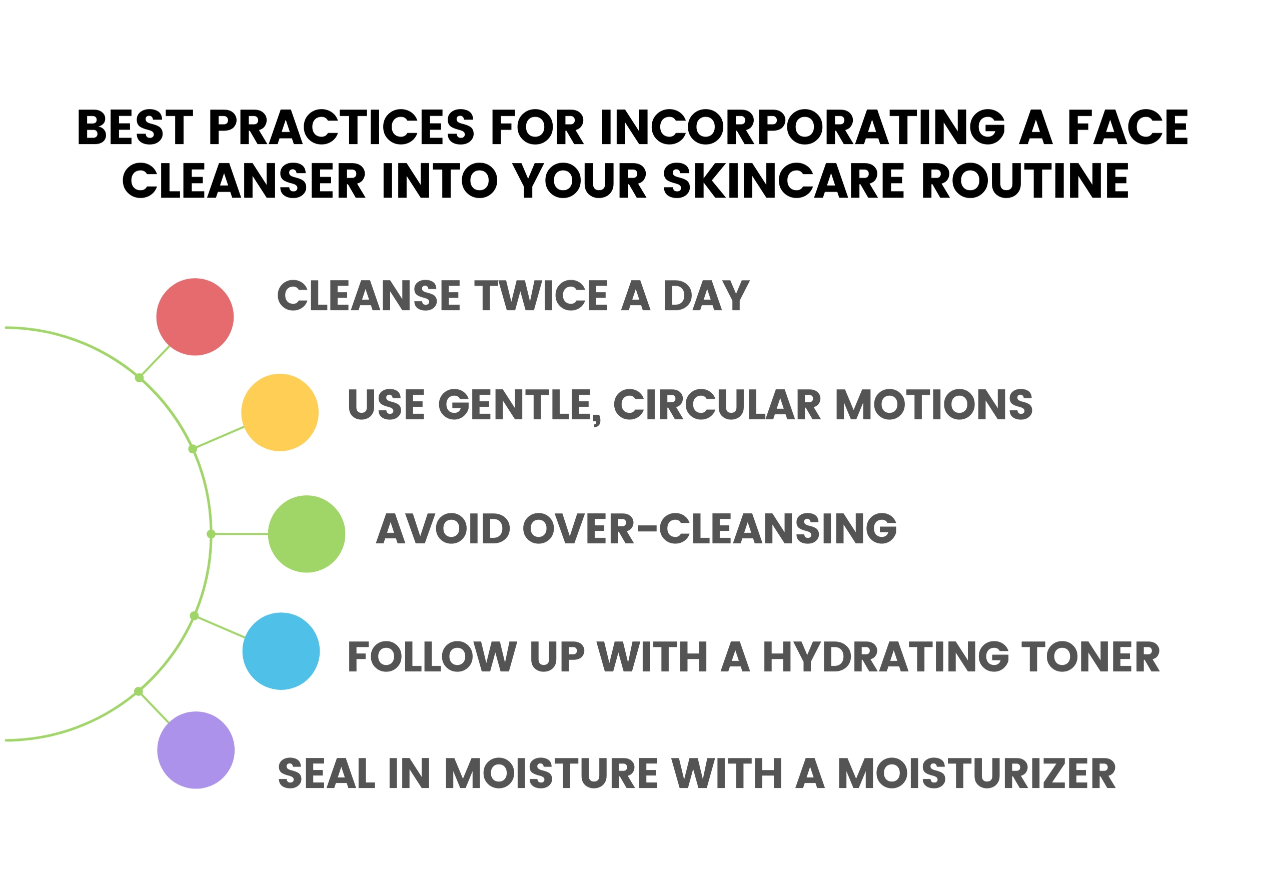 Best Practices for Incorporating a Face Cleanser into Your Skincare Routine