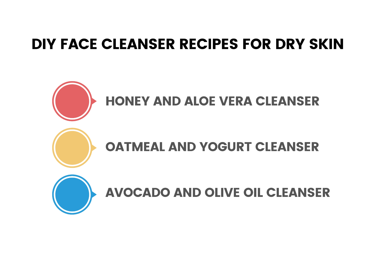 DIY Face Cleanser Recipes for Dry Skin Infographic