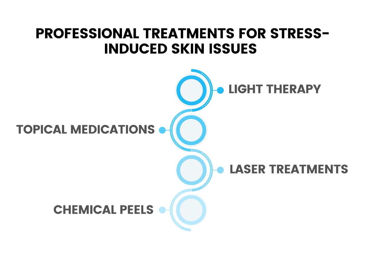 Professional Treatments for Stress-Induced Skin Issues Infographic